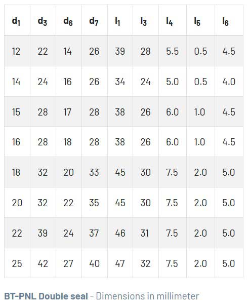 dimension-bt-pn-duble-seal