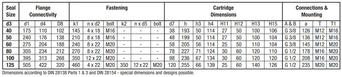 جدول ابعاد مکانیکال سیل Iseal مدل ISCK736
