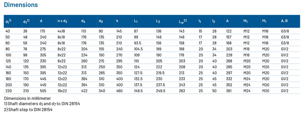 جدول ابعاد مکانیکال سیل ISeccoLip481