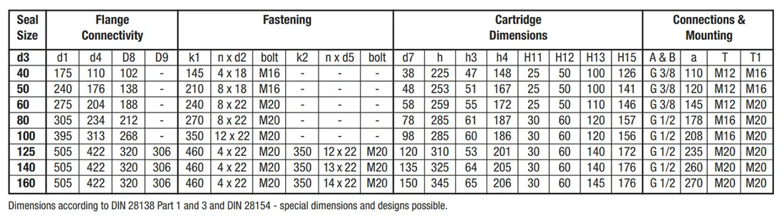 جدول ابعاد مکانیکال سیل Iseal مدل ISCK738