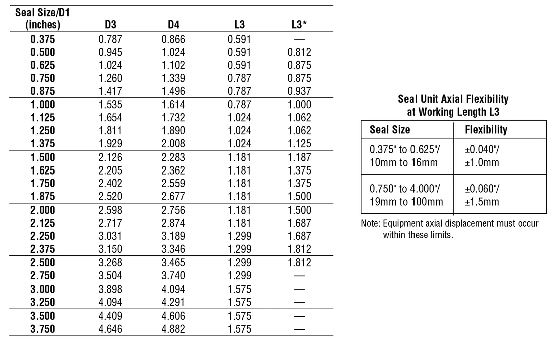 جدول ابعاد مکانیکال سیل Iseal مدل IS2100