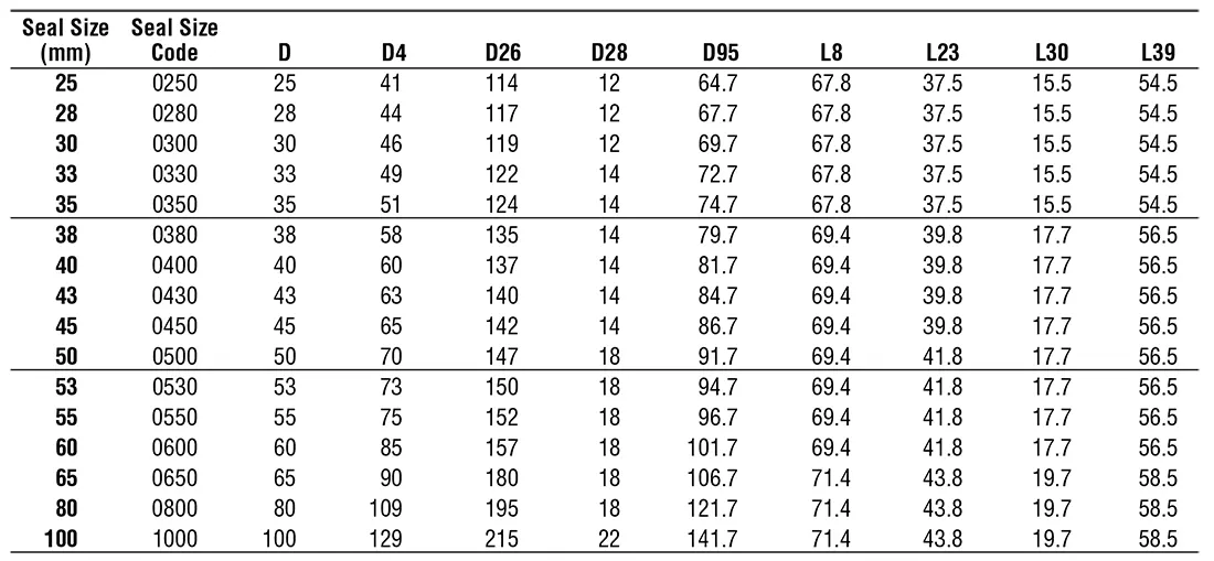 جدول ابعاد مکانیکال سیل Iseal مدل IS2800E