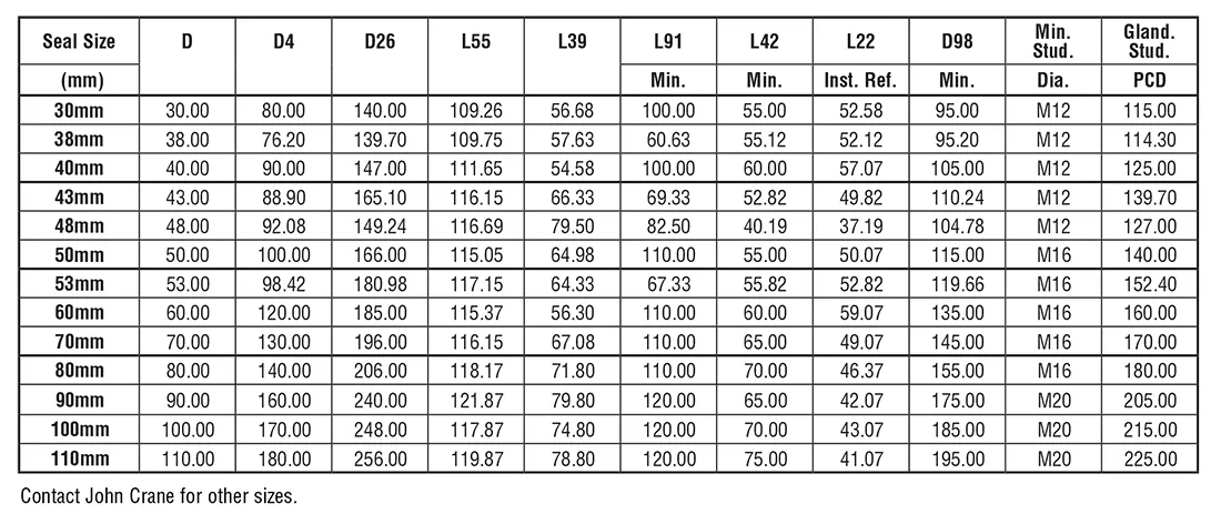 جدول ابعاد مکانیکال سیل Iseal مدل IS2800XP