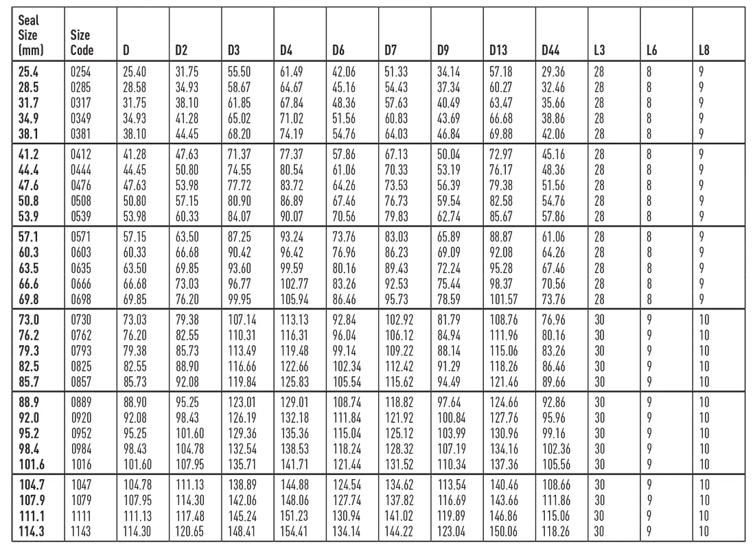 جدول ابعاد مکانیکال سیل Iseal مدل IS28SC